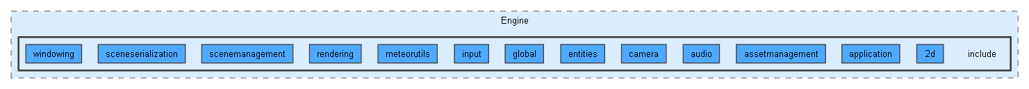 D:/Github/Meteor2D/Meteor2D/Engine/include