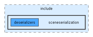 D:/Github/Meteor2D/Meteor2D/Engine/include/sceneserialization