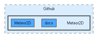 D:/Github/Meteor2D