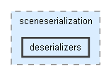 D:/Github/Meteor2D/Meteor2D/Engine/include/sceneserialization/deserializers